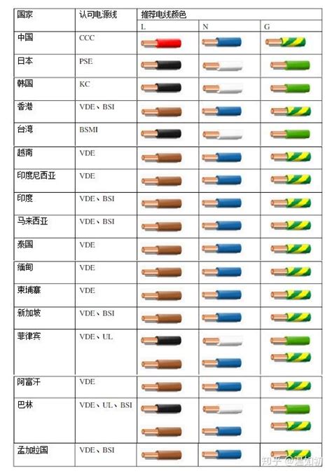 湖口算命 中國電線顏色代表